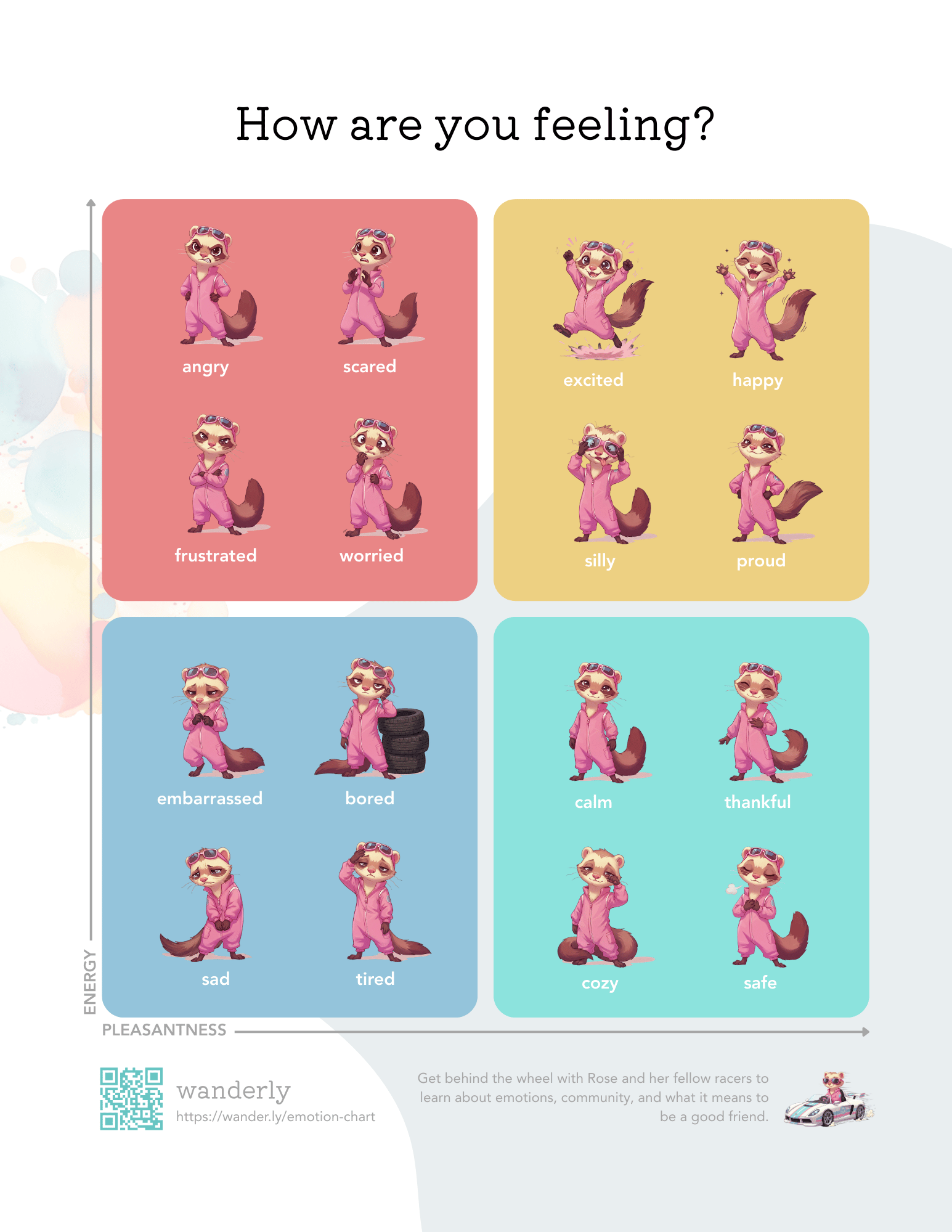 Emotion chart showing 12 feelings organized by energy and pleasantness, featuring the Wanderly character Rose